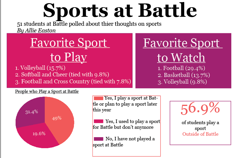 Sports+poll+screenshot